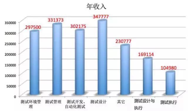 it人員年終工作總結_it技術人員_it人員是什么