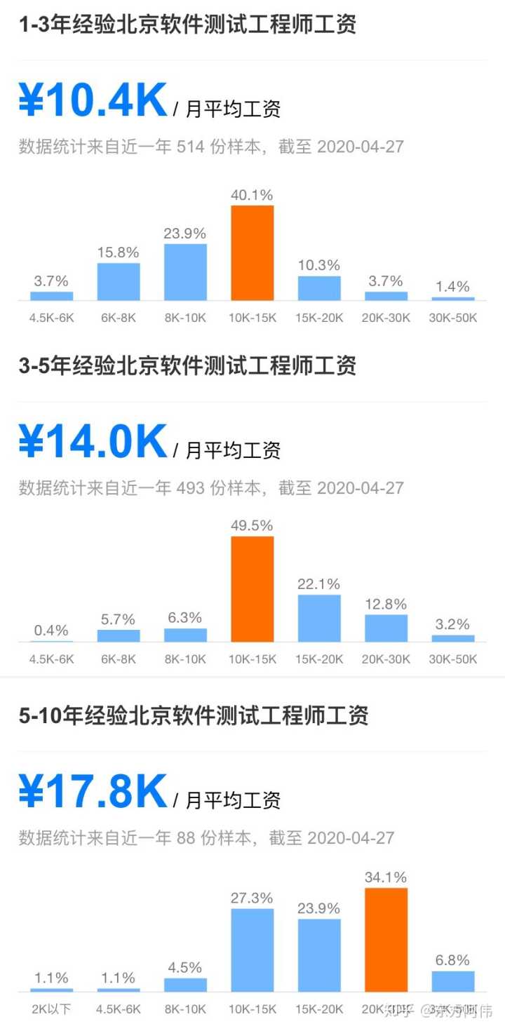 it人員年終工作總結_it技術人員_it人員是什么