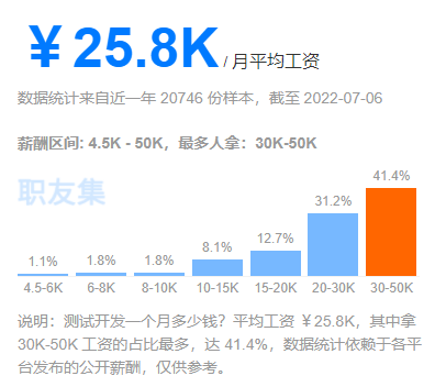 it人員年終工作總結_it人員是什么_it技術人員