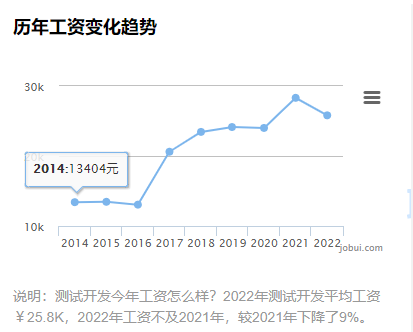 it技術人員_it人員年終工作總結_it人員是什么