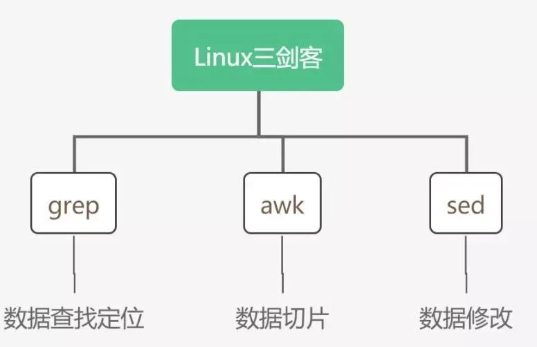 服務器運維技術_數(shù)據(jù)中心運維服務解決方案 下載_運維服務服務器網(wǎng)絡設備日常巡檢報告