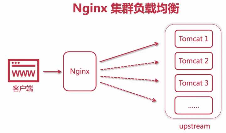 服務器運維技術_運維服務服務器網(wǎng)絡設備日常巡檢報告_數(shù)據(jù)中心運維服務解決方案 下載