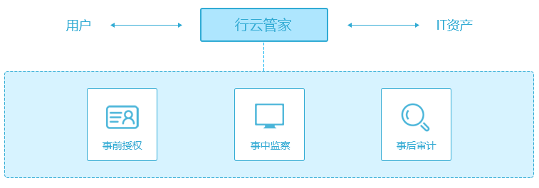 it運維服務流程圖_服務器運維技術_it運維服務管理體系