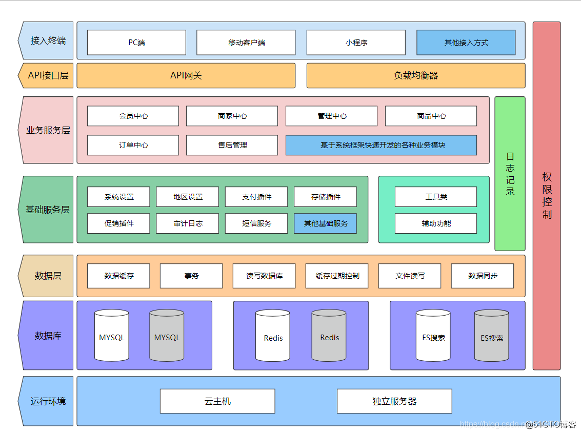 it服務(wù)工程師證書_it服務(wù) 圖標_it技能服務(wù)
