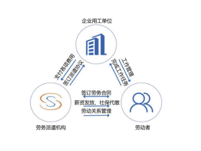 濟(jì)南IT人力外包咨詢,人力外包
