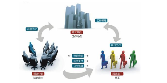 濟(jì)南IT人力外包咨詢,人力外包