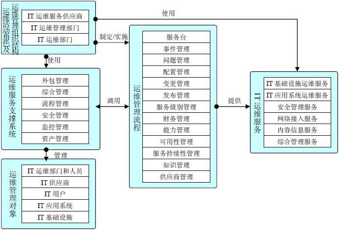 it運維_摩卡it運維管理 報價 軟件_it運維是it行業底層