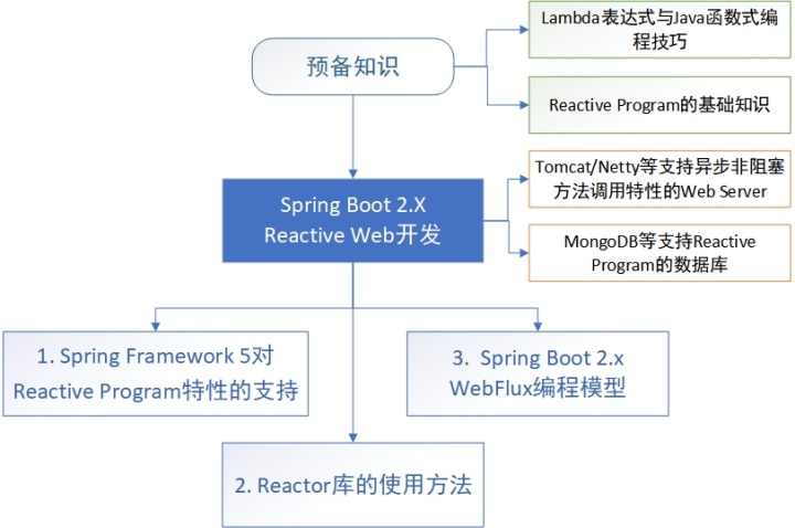 it技術英文網(wǎng)站_it技術_it職場模擬艙互聯(lián)網(wǎng)接入技術