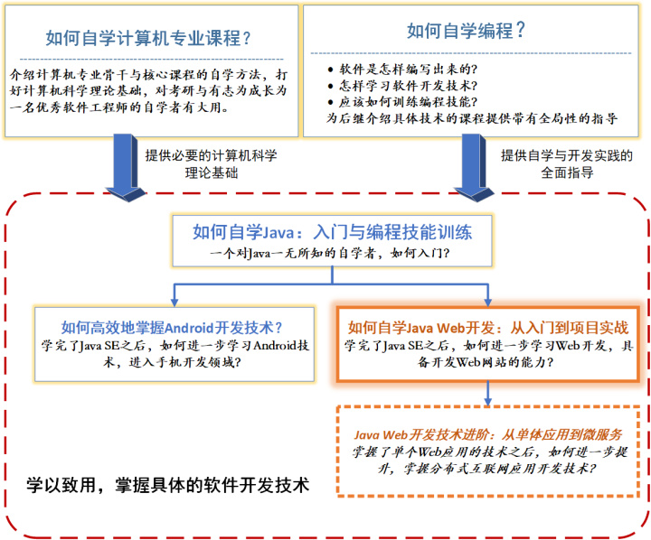 it技術英文網(wǎng)站_it職場模擬艙互聯(lián)網(wǎng)接入技術_it技術