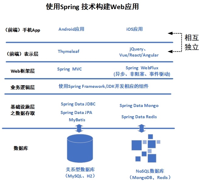 it職場模擬艙互聯(lián)網(wǎng)接入技術_it技術_it技術英文網(wǎng)站