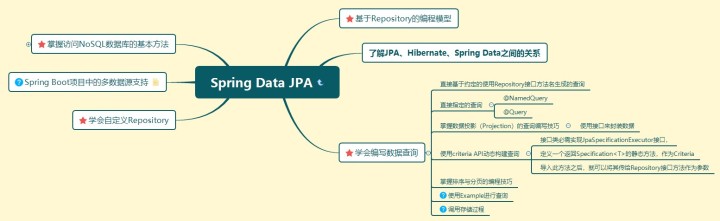 it職場模擬艙互聯(lián)網(wǎng)接入技術_it技術_it技術英文網(wǎng)站