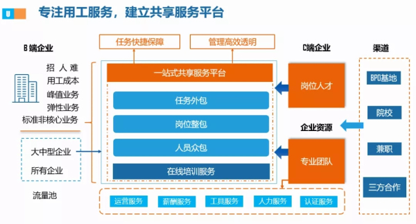 it維護外包_it外包服務(wù)_上海it外包