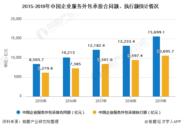 it維護外包_上海it外包_it外包服務(wù)