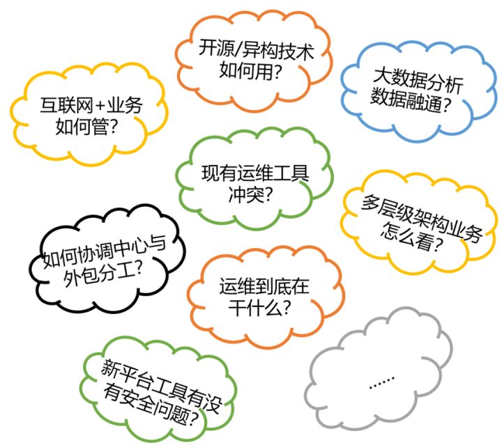 it運維外包_it運維是it行業(yè)底層_it運維外包