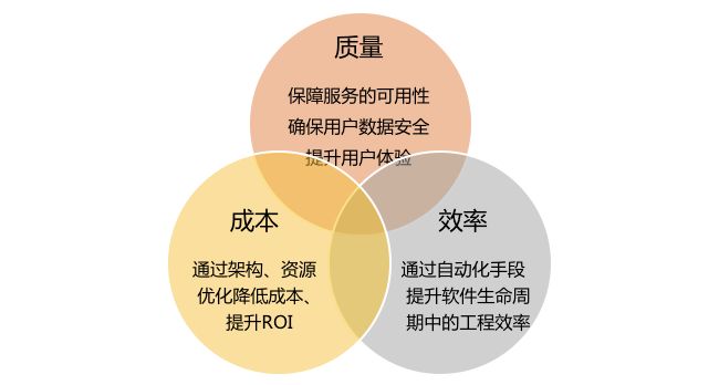 it運維外包_it運維是it行業(yè)底層_it運維外包