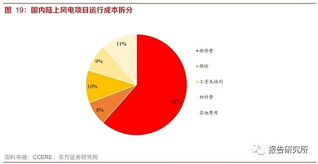 it運維外包_it運維是it行業(yè)底層_it運維外包