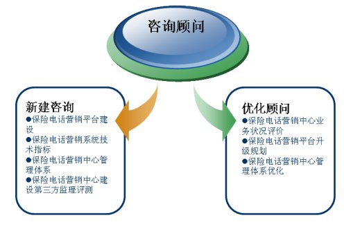 it服務(wù)_it服務(wù)管理體系_it服務(wù)滿意度調(diào)查問(wèn)卷