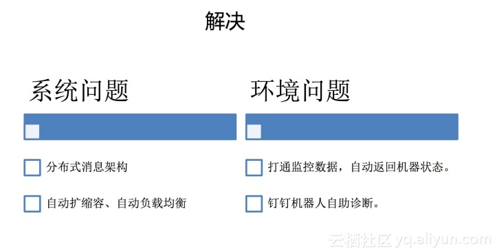 運維服務服務器網絡設備日常巡檢報告_運維服務管理體系建設_服務器運維技術
