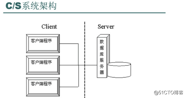 公司it外包_it服務外包_上海it外包