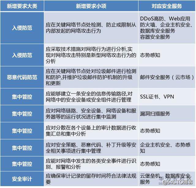 視頻會議系統運維服務_信息安全運維服務_服務器運維技術