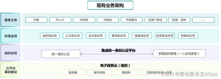 it專業(yè)linux系統(tǒng)網(wǎng)絡運維講師個人介紹_it運維技術(shù)_it 運維 管理