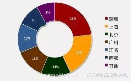it人員工作職責_it技術人員_it人員好學嗎