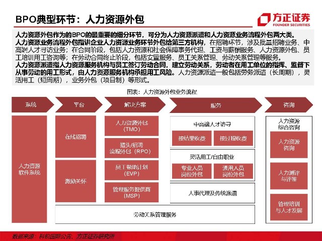 青島it外包運維服務_it外包服務_it外包維護方案