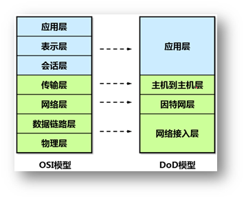 it服務(wù) 圖標(biāo)_it服務(wù)_it服務(wù)確認單