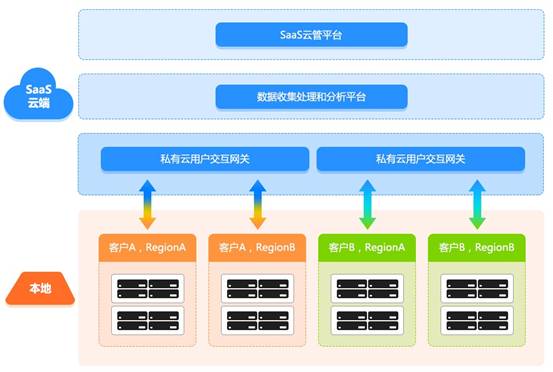 服務器運維技術_運維服務口號大全_聯通公司運維服務管控工作總結