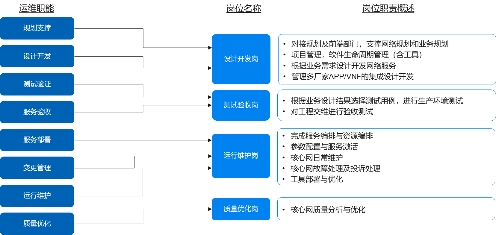 it運維技術_it 運維 管理_中郵基金公司it運維