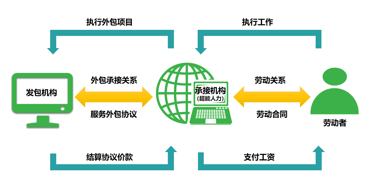 it維護外包_it服務外包_公司it外包