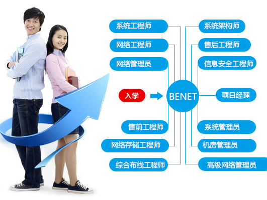 it運維服務管理_it運維技術(shù)_it運維 it服務