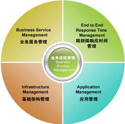it運維服務管理_it運維 it服務_it運維技術(shù)