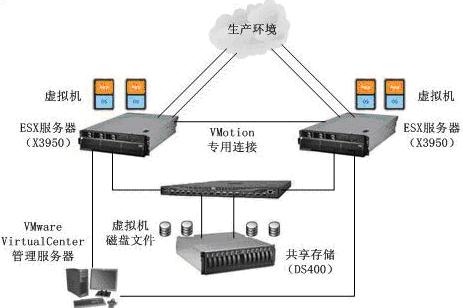 it技術_it技術支持_國內最好的it技術博客