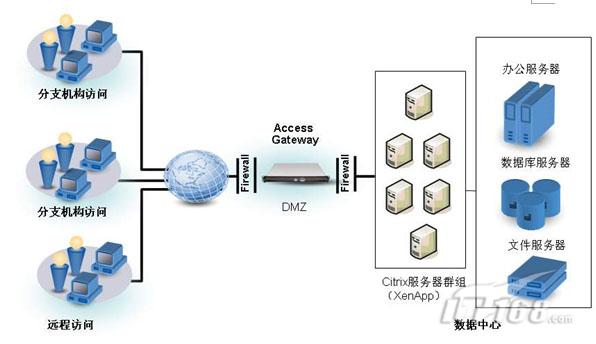 國內最好的it技術博客_it技術_it技術支持