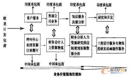 廣州it外包_it服務外包_上海it外包