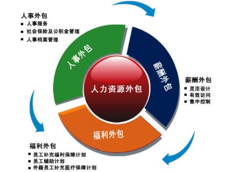 上海it外包_it服務外包_廣州it外包