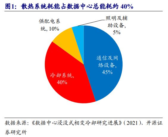 it 運維 管理_it運維技術_it 運維管理