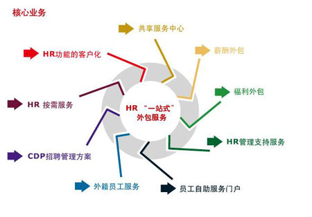 it外包_it外包服務公司_it外包