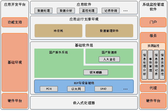 it技術包括哪些技術_it技術英文網站_it技術
