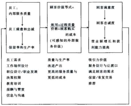 it服務項目經理證書_it服務_it服務圖片