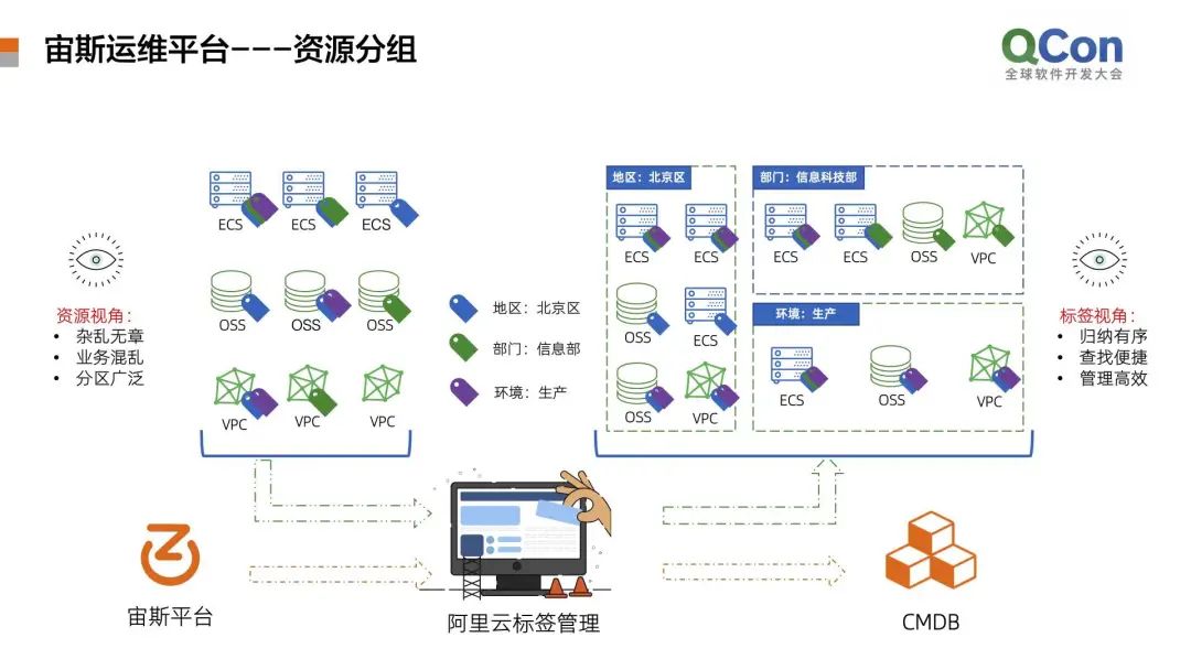 it技術(shù)支持和運(yùn)維有區(qū)別嗎_it運(yùn)維技術(shù)_it信息運(yùn)維