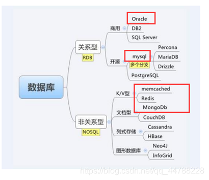 服務器運維技術_運維項目服務巡檢報告_現代化工程項目的運維服務模式