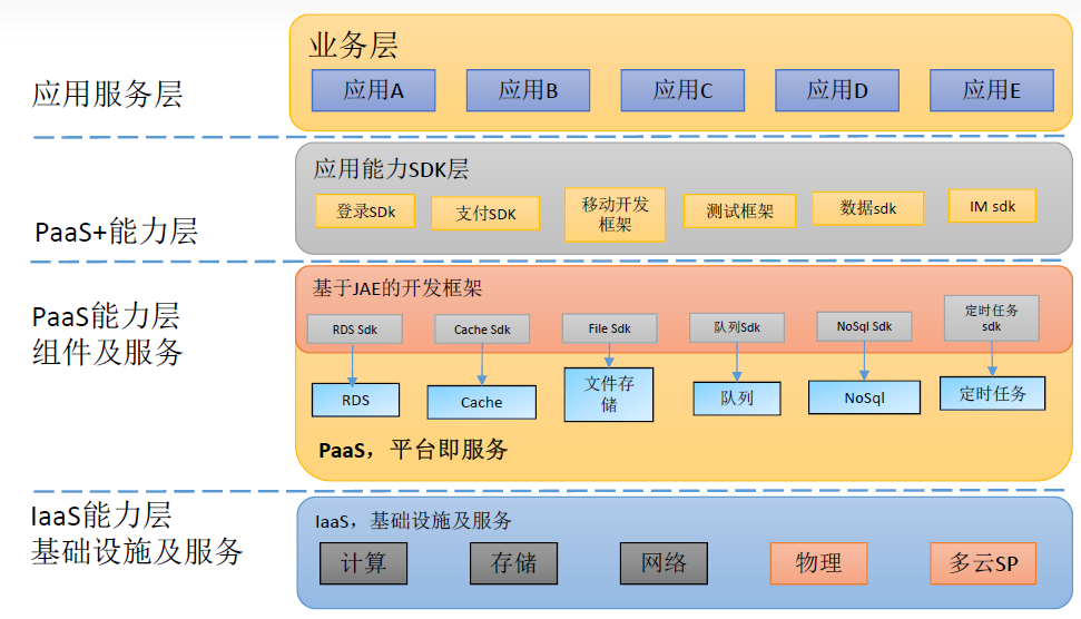 it運維技術_中國it運維管理行業經營模式研究與投資預測分析報告_it運維是it行業底層