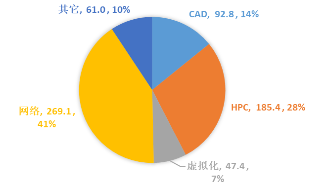 it運維管理系統_it運維_it 運維管理