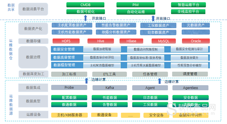 it運維_it運維服務管理流程_中國it運維管理行業(yè)經(jīng)營模式研究與投資預測分析報告