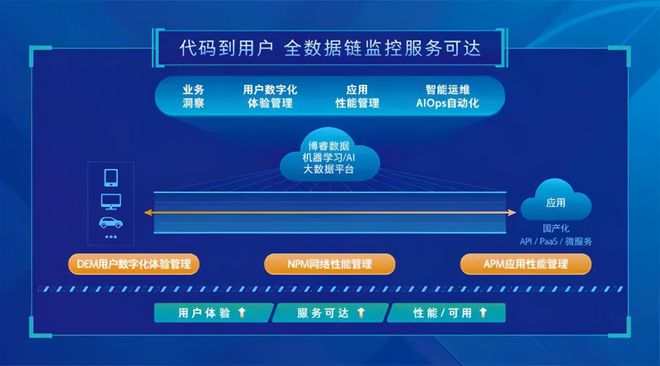 it運維_it運維服務管理流程_中國it運維管理行業(yè)經(jīng)營模式研究與投資預測分析報告