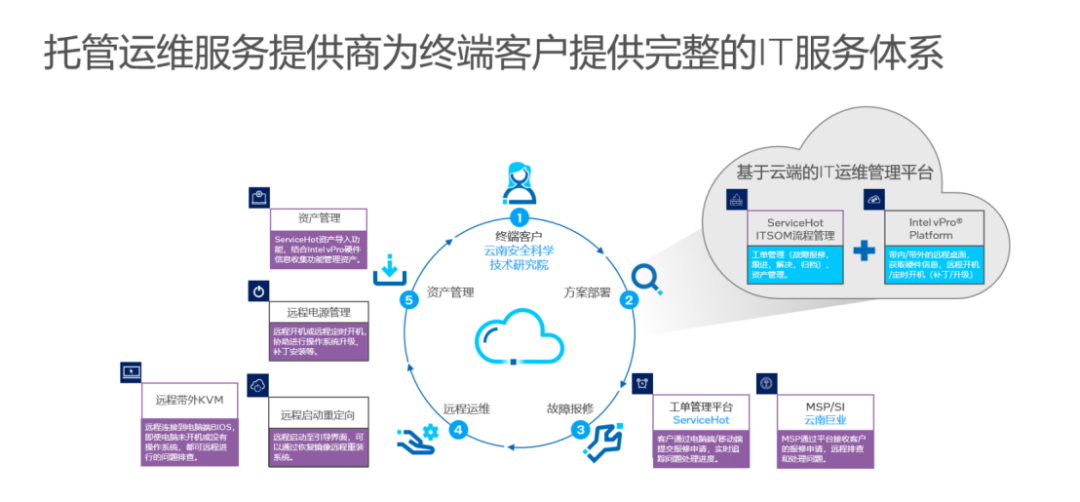 外包華潤(rùn)做運(yùn)維_pc運(yùn)維外包_外包公司it運(yùn)維職位嗎?
