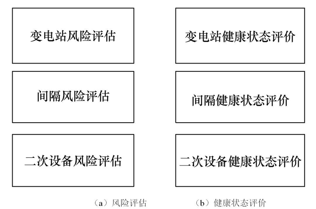 現代化工程項目的運維服務模式_服務器運維技術_運維服務服務器網絡設備日常巡檢報告