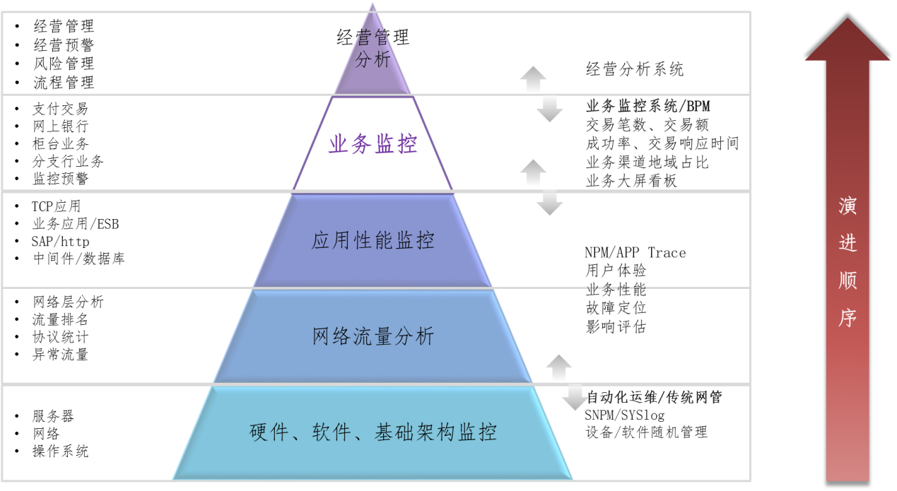 服務器運維技術_運維服務_視頻會議系統運維服務